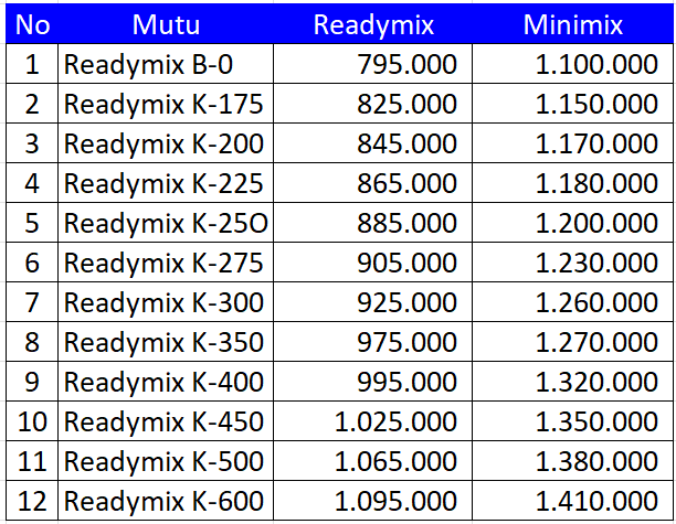 harga beton ready mix k250