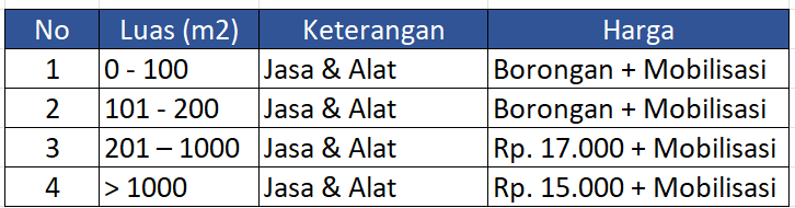 Jasa Trowel