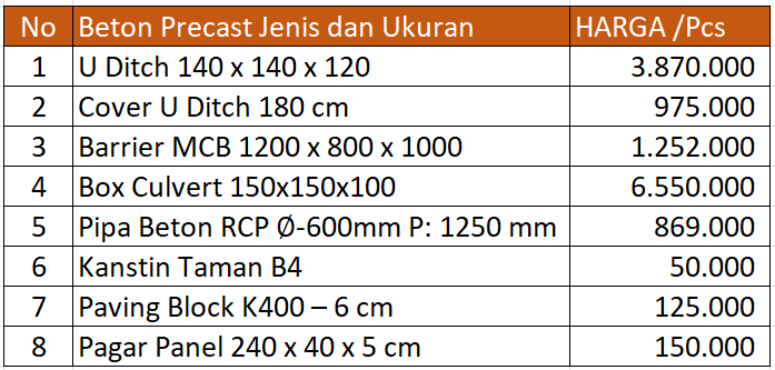 Harga Beton Precast